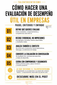 infografia Cómo hacer una evaluación de desempeño en empresas