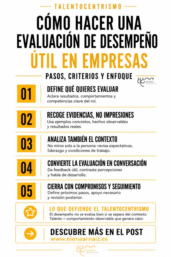 infografia Cómo hacer una evaluación de desempeño en empresas 