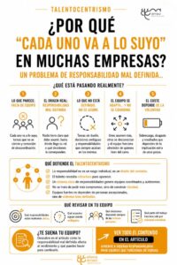 infografia Problemas de trabajo en equipo cuando nadie sabe realmente de qué debe hacerse cargo