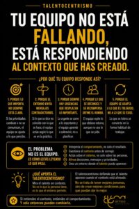 infografia Problemas en equipos de empresa