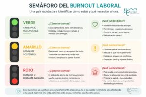 Semáforo del burnout laboral