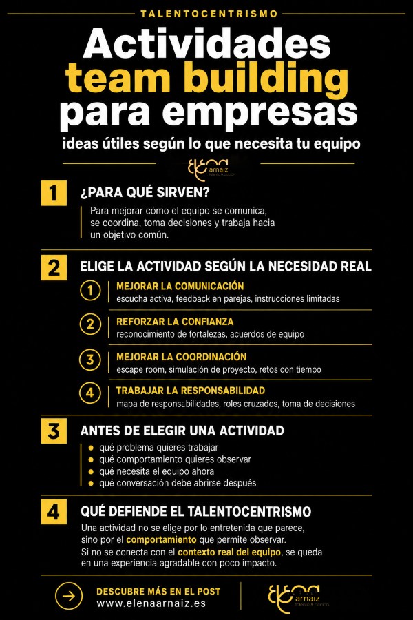 infografia Actividades team building para empresas