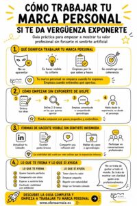 infografia sobre Cómo trabajar tu marca personal si te da vergüenza exponerte