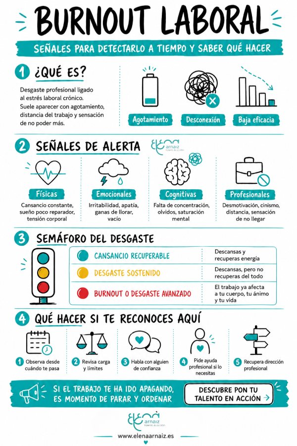 infografia sobre síntomas del burnout laboral