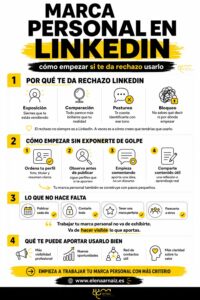 infografia sobre trabajar la marca personal en linkedin