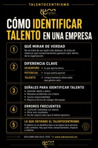 infografia Cómo identificar talento en una empresa con más criterio