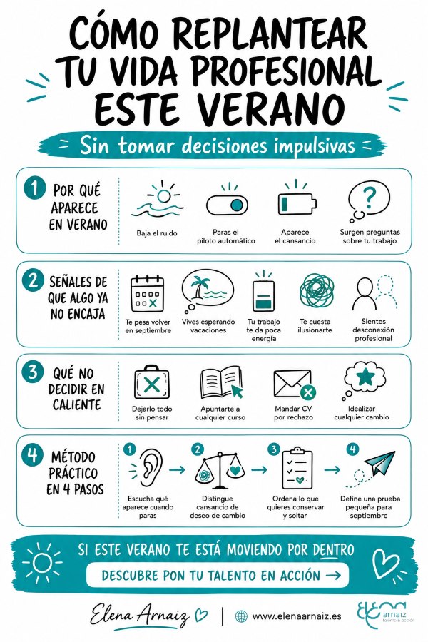 infografia Cómo replantear tu vida profesional este verano 