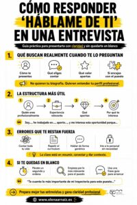 infografia Cómo responder a la pregunta háblame de ti en una entrevista