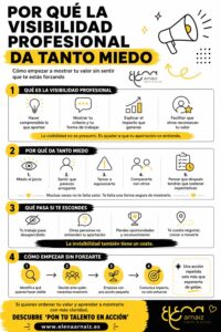 infografia Por qué la visibilidad profesional da tanto miedo