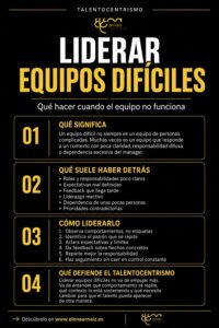 infografia cómo liderar equipos difíciles