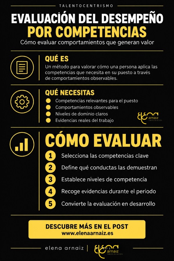 infografia Cómo hacer una evaluación del desempeño por competencias