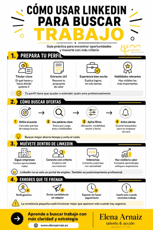 infografia Cómo usar LinkedIn para buscar trabajo
