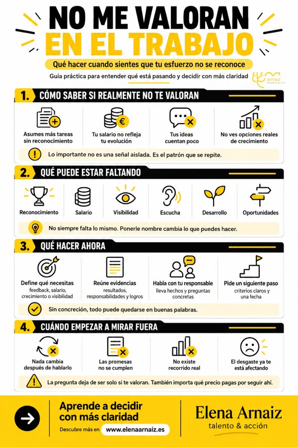 infografia No me valoran en el trabajo qué hacer y cómo actuar