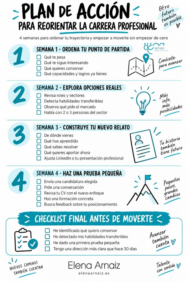 infografia check list para cambiar de rumbo profesional 