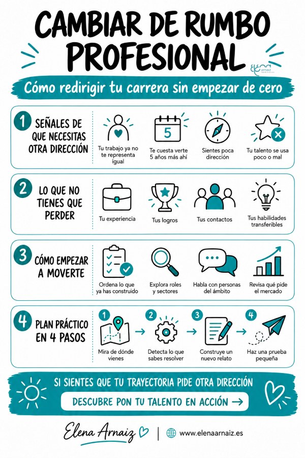 infografia cómo cambiar de rumbo profesional 