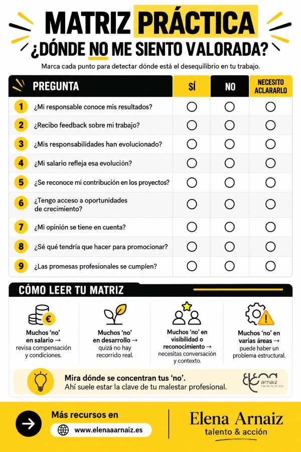 infografia no me siento valorada