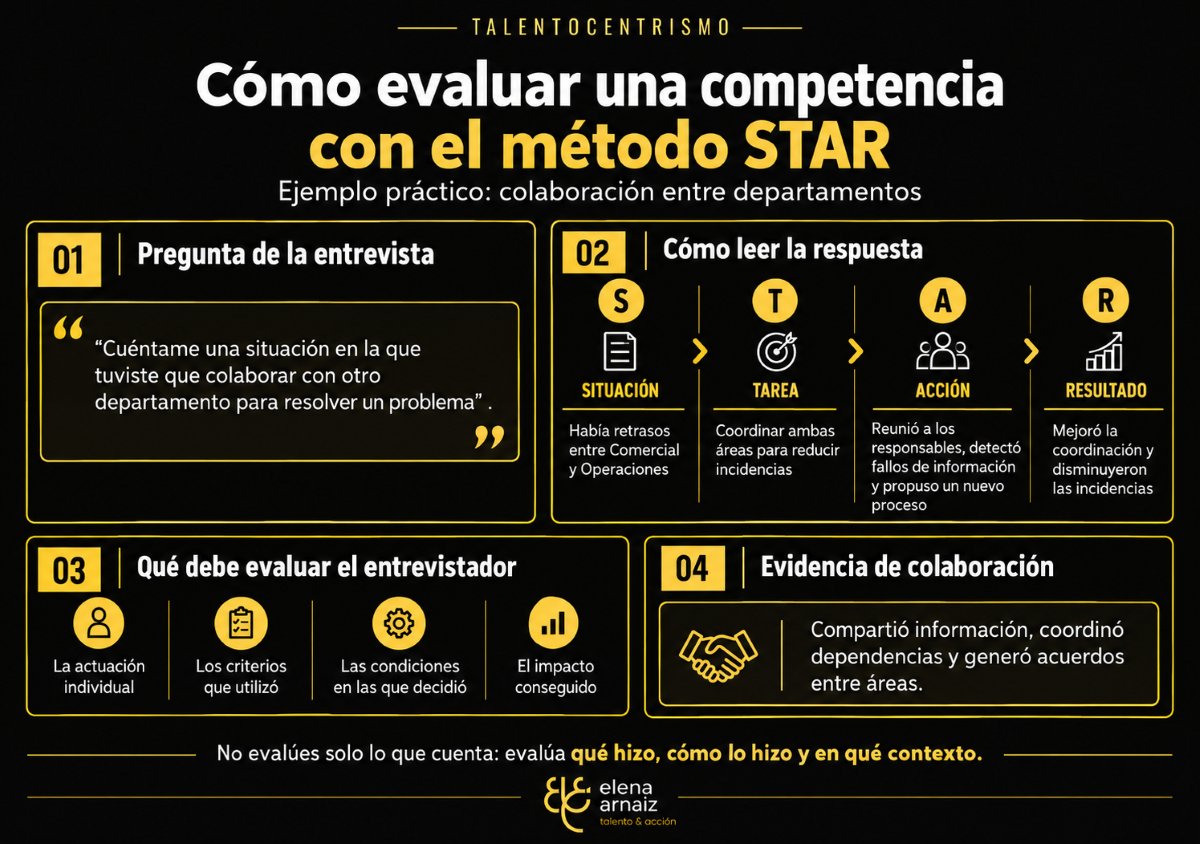 Cómo evaluar una competencia con el método STAR 