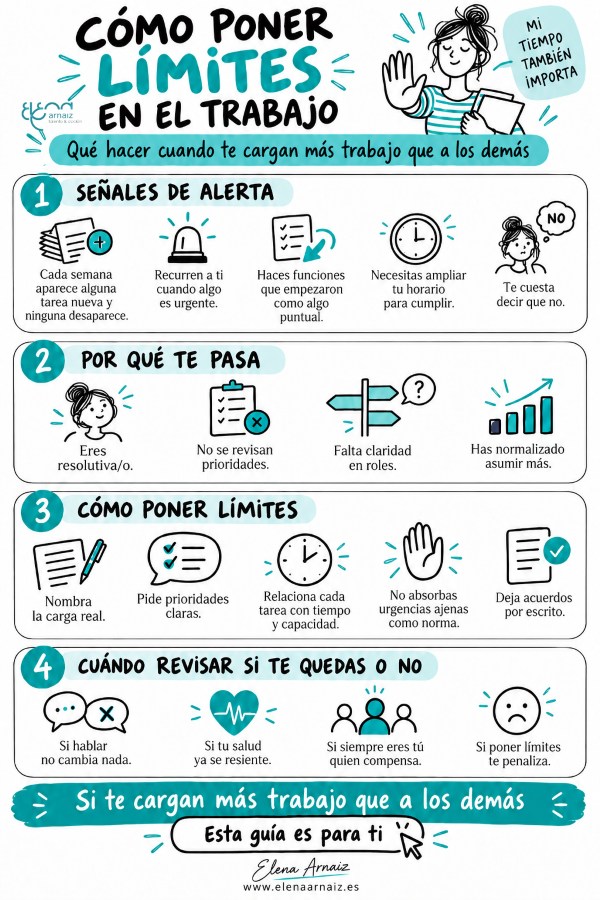 infografia Cómo poner límites en el trabajo 