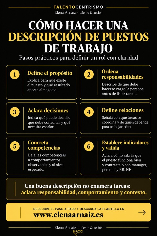 infografia cómo redactar una descripción de puestos de trabajo