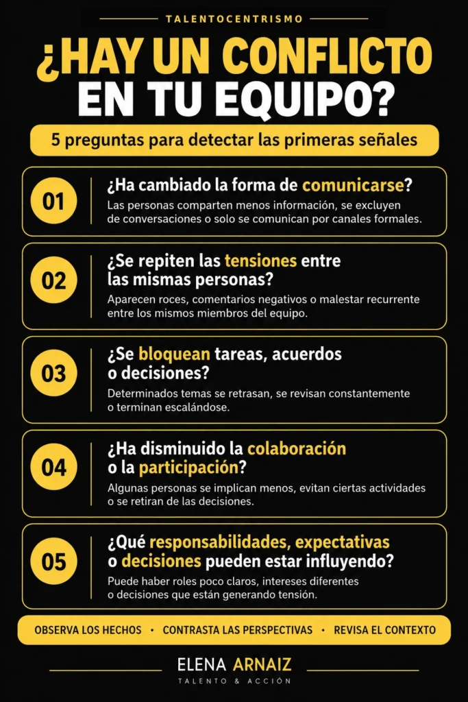 Infografia con señales para detectar conflictos en un equipo